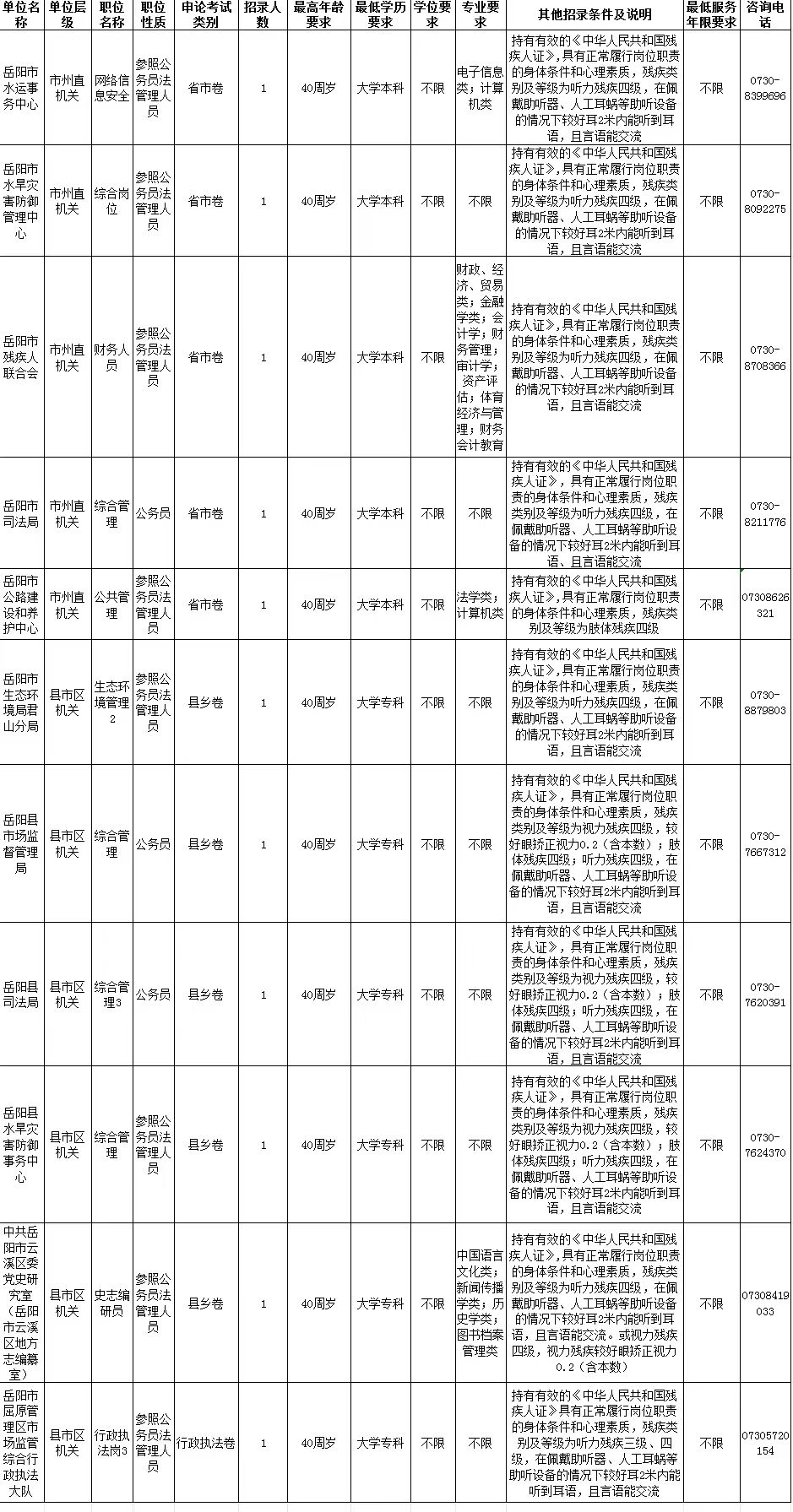 岳阳定向招录11名残疾人公务员,欢迎报名!